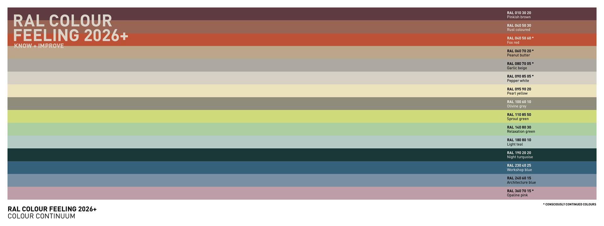 RAL Farbtrendreport: RAL COLOUR FEELING 2026+ | RAL FARBEN Abbildung der 15 Trendfarben des Trendberichts 2026+ inkl. Farbcode und Farbname. RAL colour trend report: RAL COLOUR FEELING 2026+ | RAL COLOURS Image of the 15 trend colours of the 2026+ trend report including colour code and colour name.