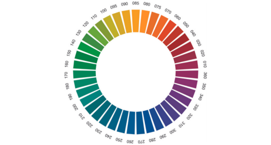RAL DESIGN SYSTEM plus | RAL FARBEN Dreidimensionales Modell des Farbsystems RAL DESIGN SYSTEM plus | RAL COLOURS Three-dimensional model of the colour system 